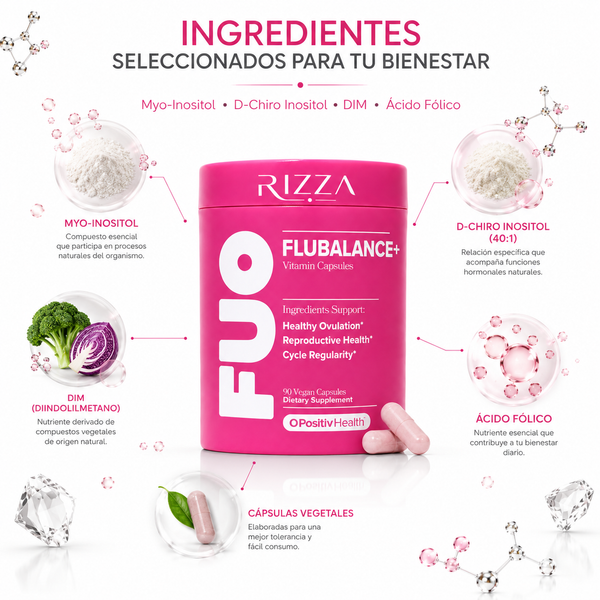 Fórmula Natural para el Ciclo